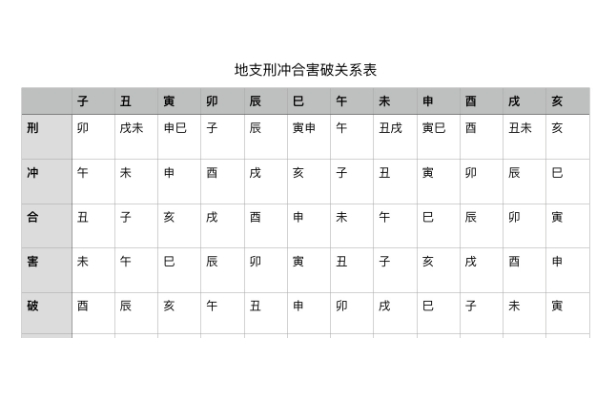 免费算命免费 生辰八字2023图片