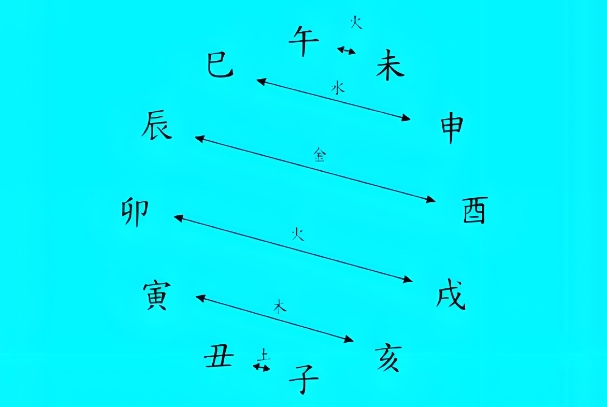 2022年生肖属蛇的运程_蛇年运势详解图片