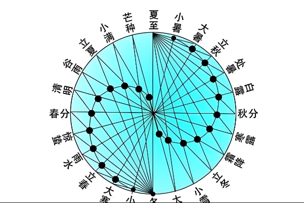 原版周公解梦狗
