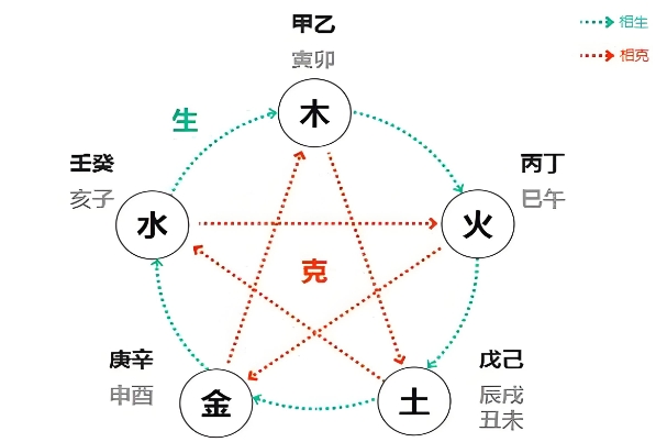 做梦梦到棺材是什么意思周公解梦_梦见棺材解读