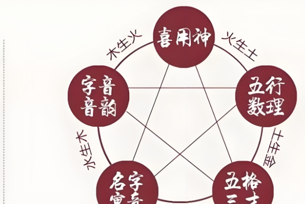 月亮星座查询图片